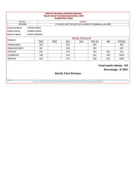Rajasthan Board Result: Senior Secondary Examination, 2023.